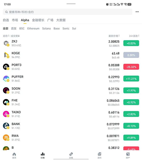 Web3未来之路：行业老炮们的深度对话
