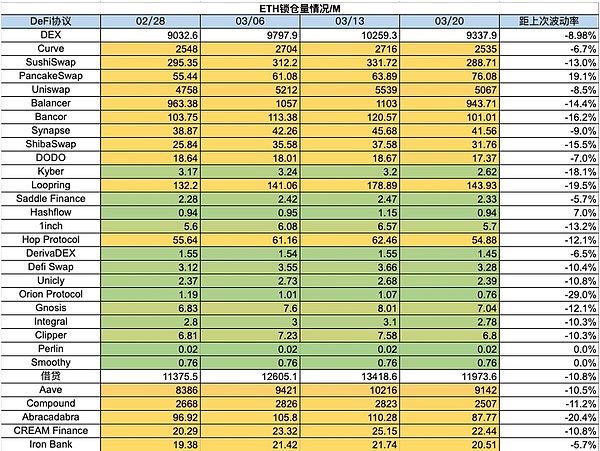 区块链创业者必看：不发币不融资的生存法则