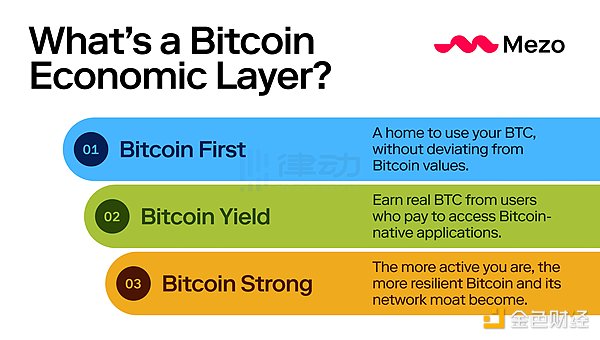 揭秘Maple Finance：这个DeFi借贷黑马凭什么异军突起？