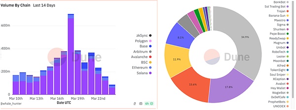 加密世界的门槛哲学：如何在不设防的网络中维持秩序？